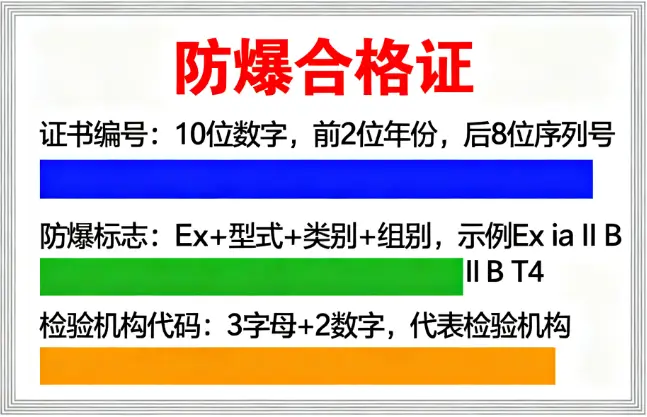 破译设备安全身份证：防爆标志（Ex代码）完全解读指南