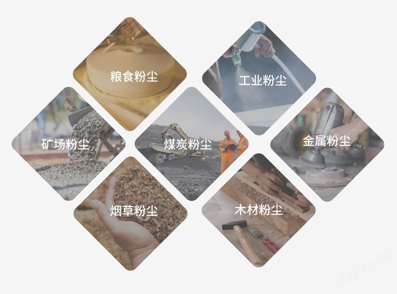 粉尘防爆设备类别：粮食、制药、化工行业的专用防护
